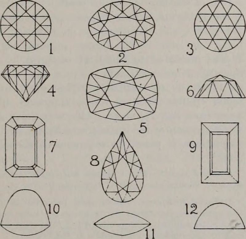 The Ethical Credentials of Lab Created Diamonds